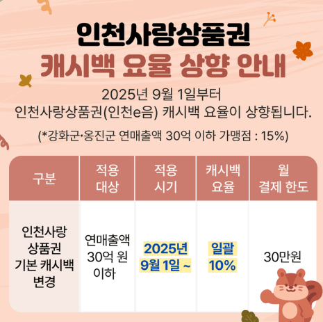 인천e음 캐시백 10% 9월 확대 월 30만원 쓰고 3만원 돌려받기 1 image 50